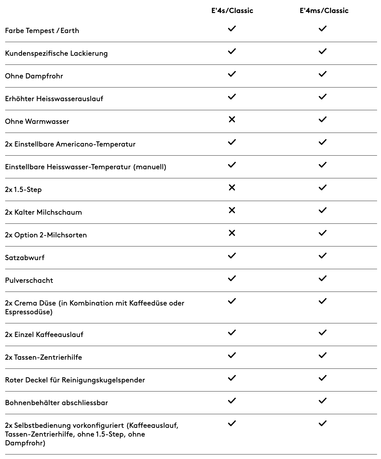 Eversys Enigma Modellvergleich
